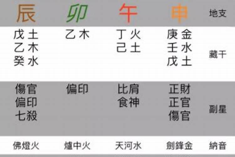 八字算命几大流派？