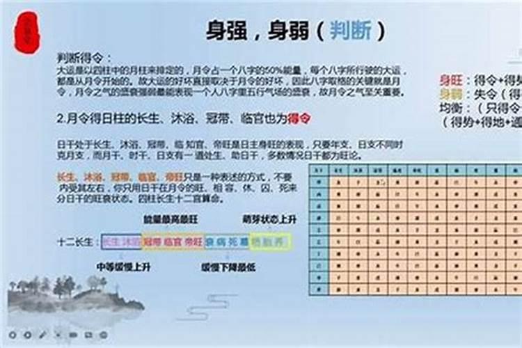 怎么判定八字身强还是身弱？