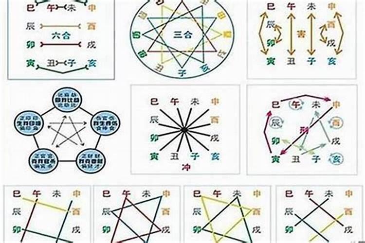 八字合性格不合是什么意思？