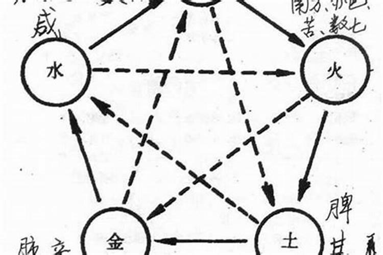八字普通格局详论还是略论？