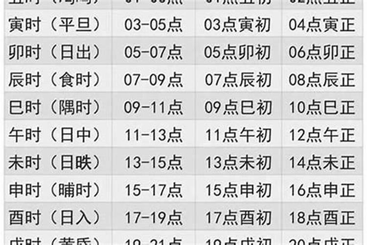 1969年出生男运势12月出生