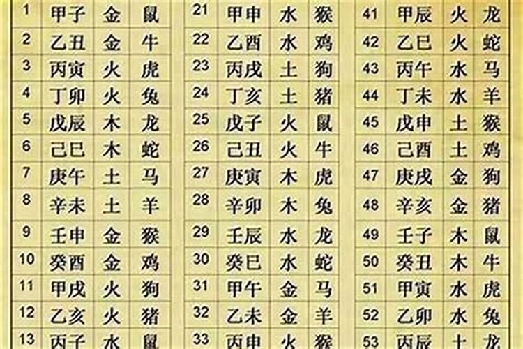 生辰八字怎么给人下咒？