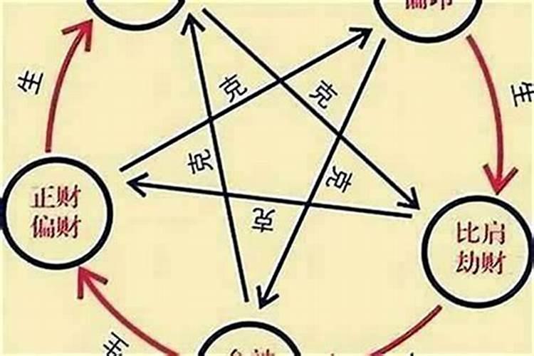 一家三口八字不合怎么补救？