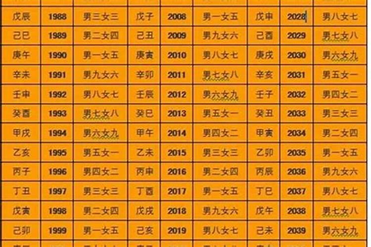 两个人生辰八字怎么合婚期？