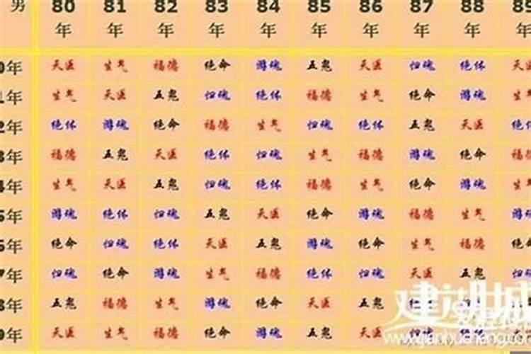 鸡男和女虎的属相能婚配吗？