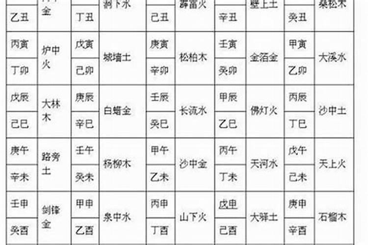九星合婚得天医是什么意思？