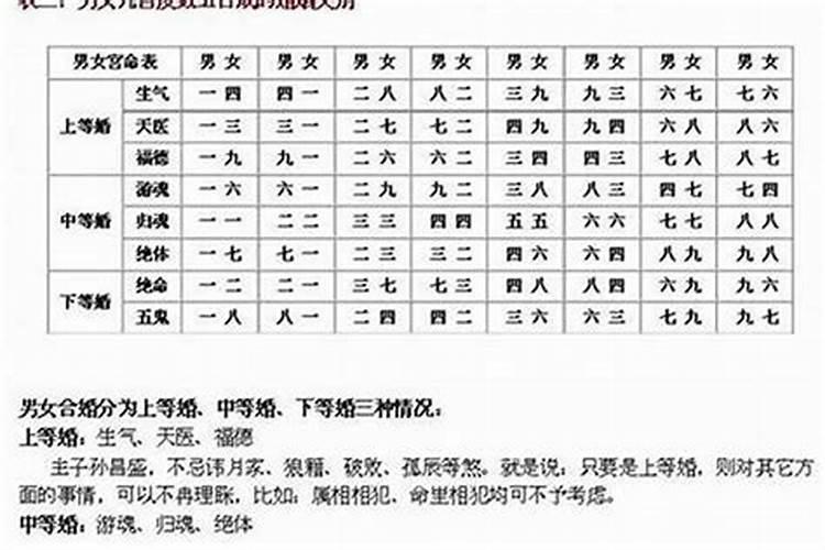 男女合婚五行怎样配才好？