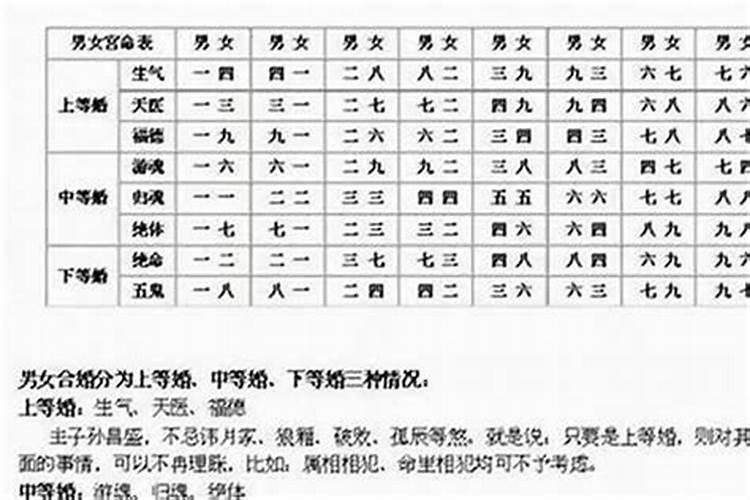 生辰八字能看出几段婚姻吗？