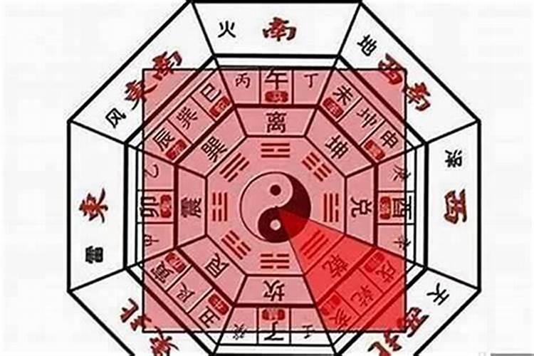 文昌星今年在什么方位？