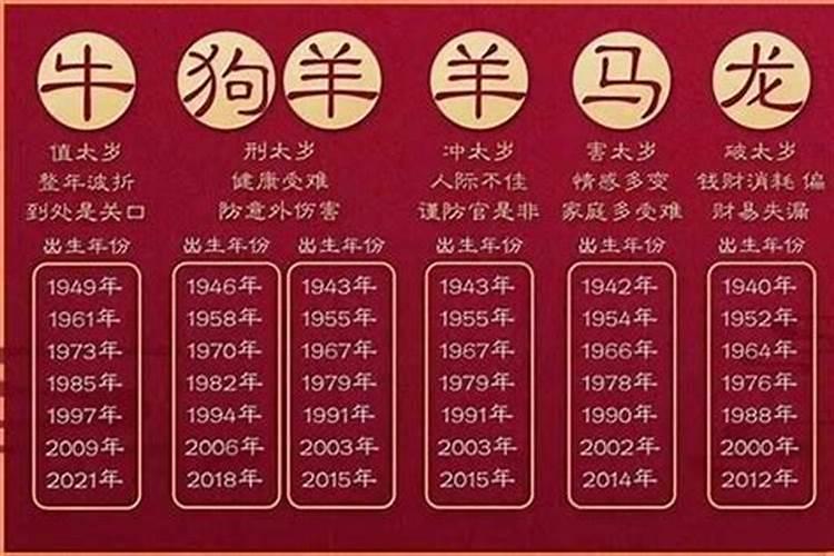 属鸡的在什么年份犯太岁？