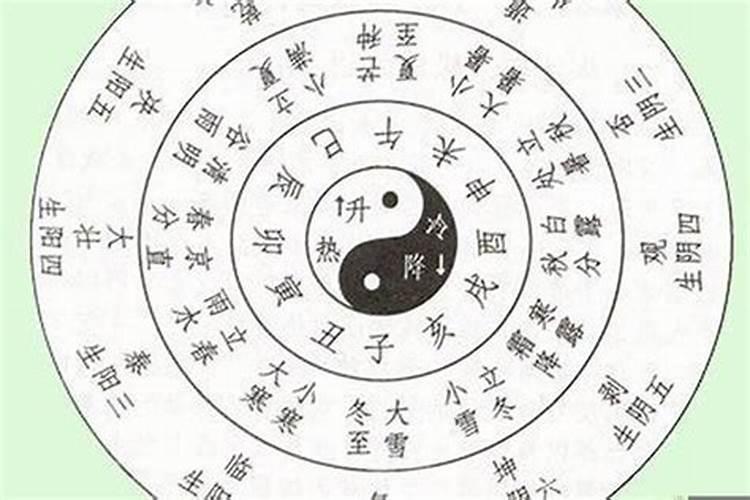 八字测那年有婚姻