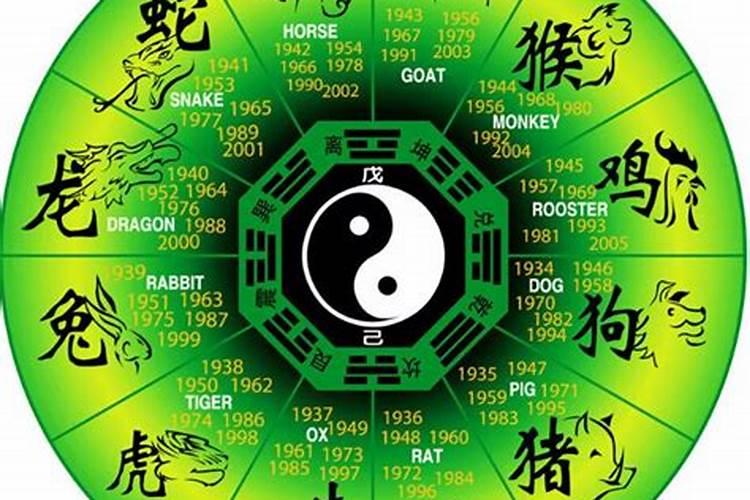 不知道生辰怎么推算生辰八字？