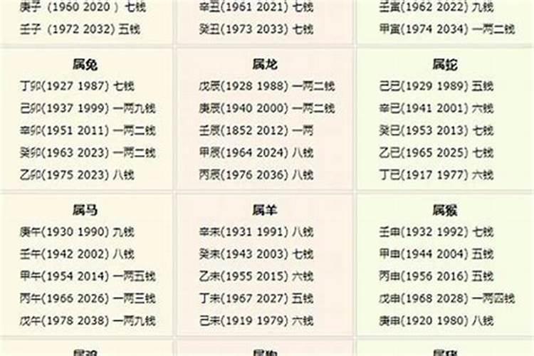 生辰八字看几两几钱准吗？