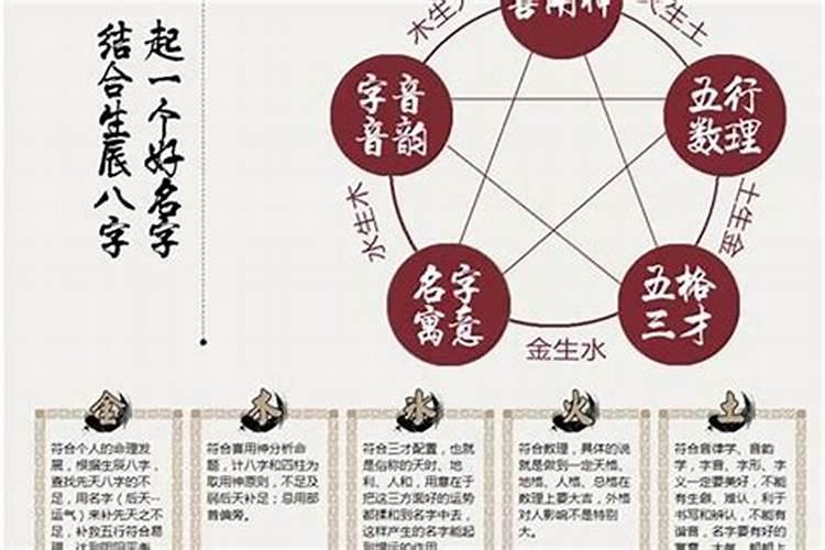 从八字测算有几个孩子？