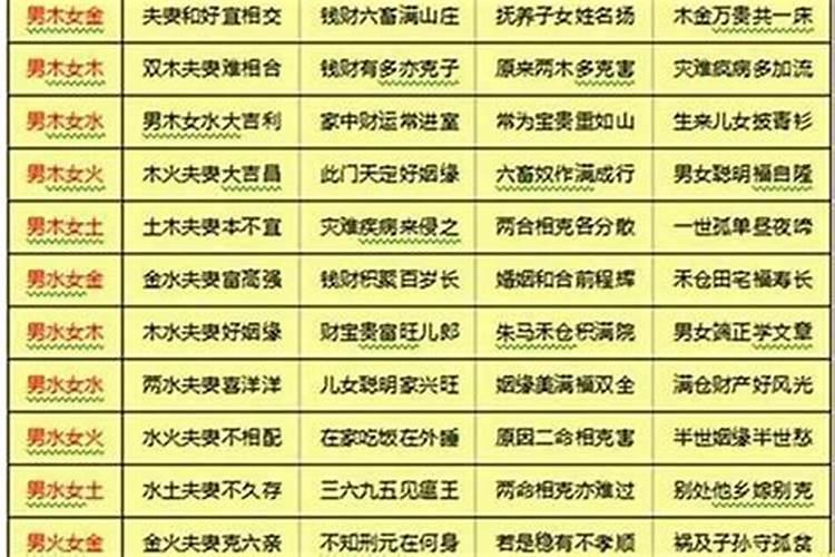八字合婚婚姻宫代表什么？