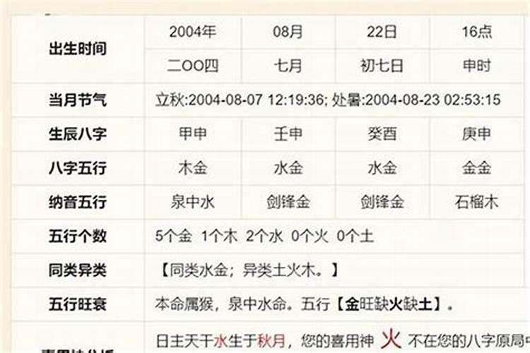 生辰八字喜木怎么补？