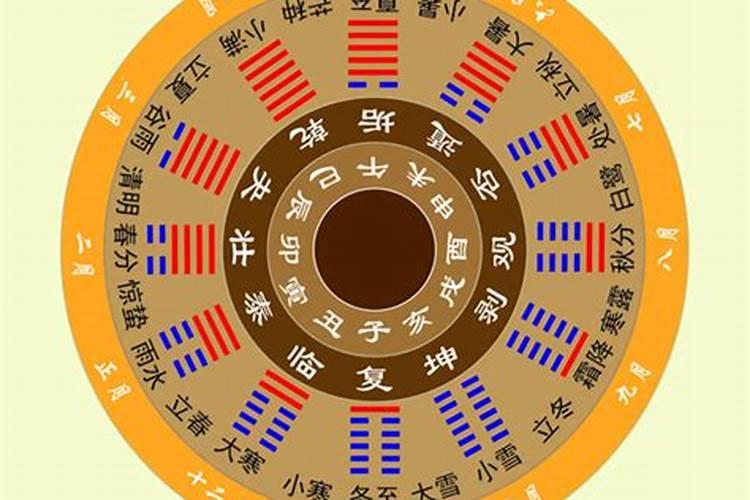 年底运势低迷怎么办？