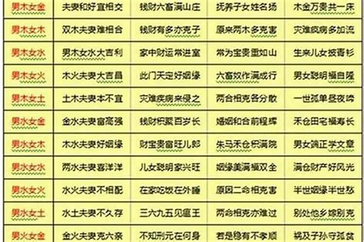 八字不合准不准