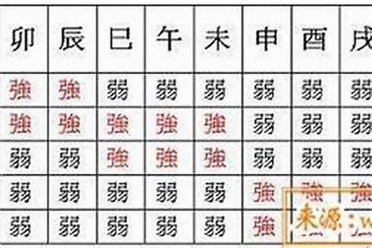八字算命如何确定身旺和弱？