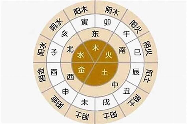 八字属性怎么看五行属性？