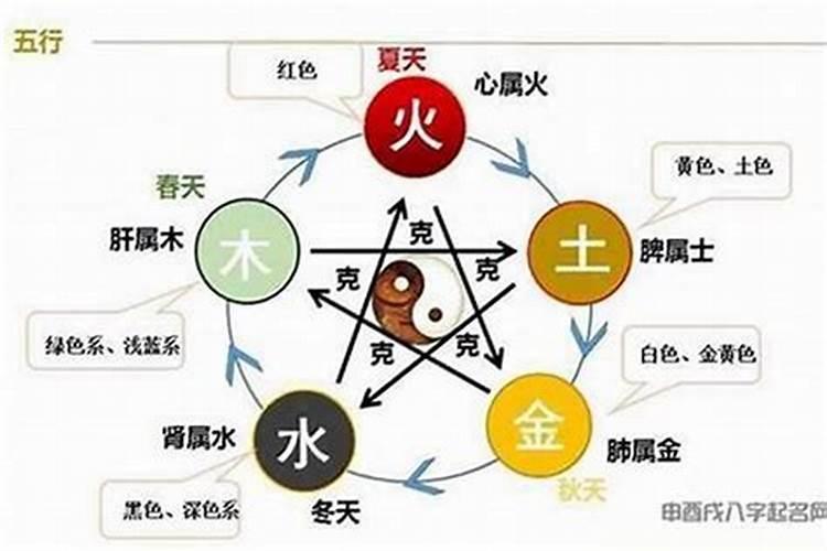 八字五行相克如何化解？