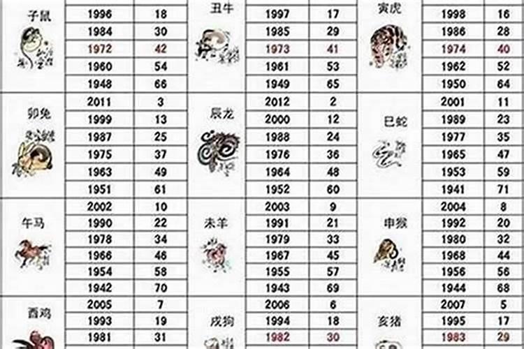 92年1月25运势如何？