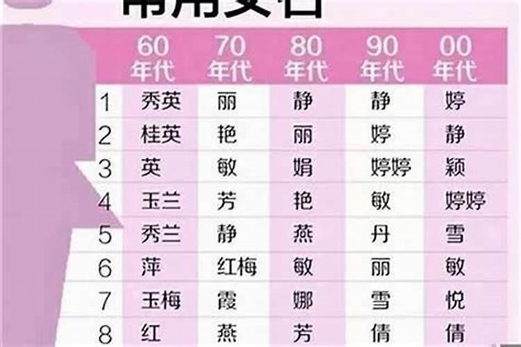 立春这天出生的女孩叫什么名字好？