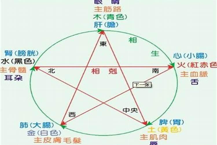 属相婚配男女测试火合金