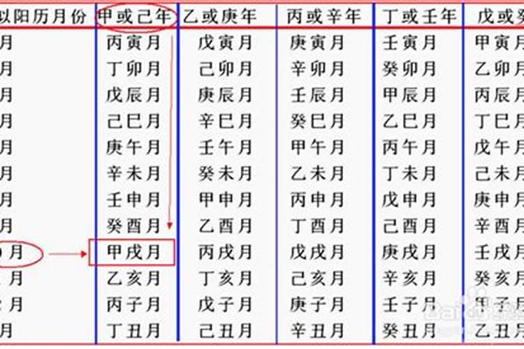 生辰八字怎么算出来的？