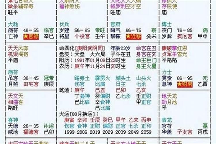 易卜四柱八字排盘怎么看？
