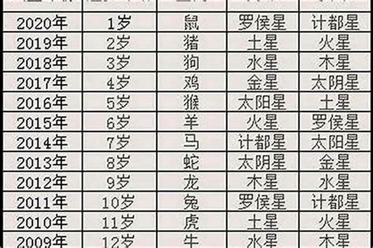 本命年怎么计算？