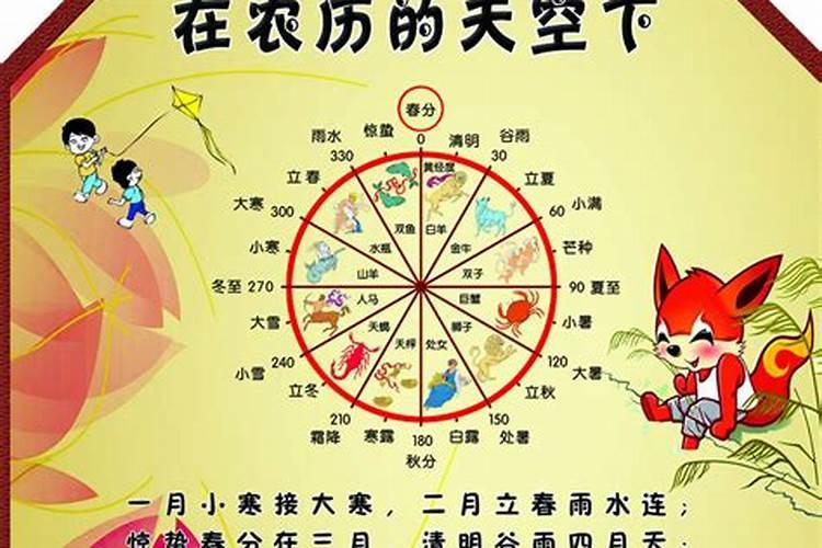 农历正月初一是哪个几？