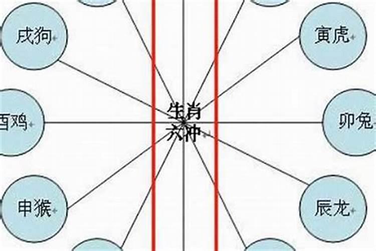 属相婚配相冲如何化解？