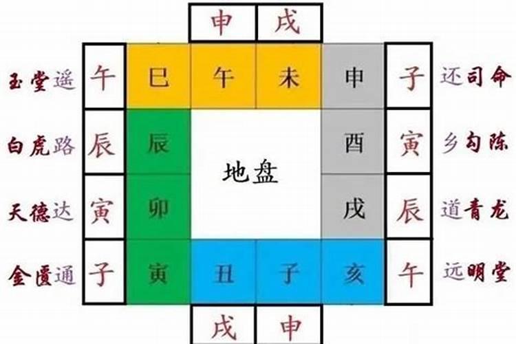 黄道日的推算方法