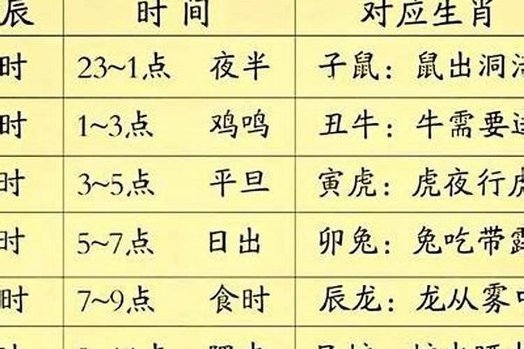 一时辰等于多少小时？