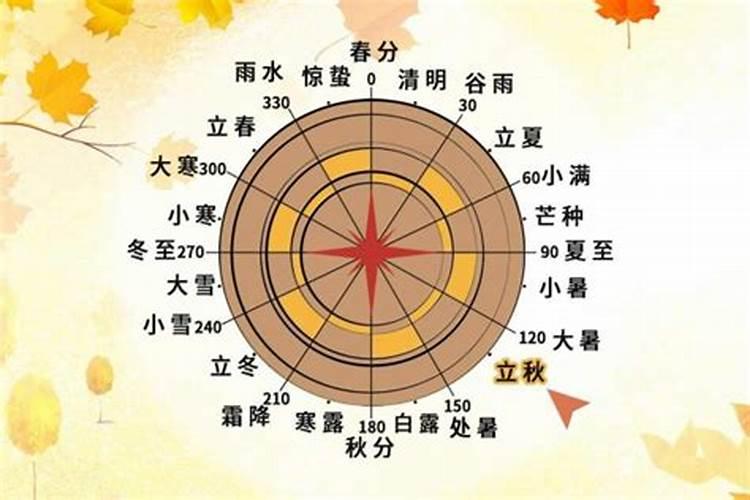 今年的立秋时刻是哪一天？