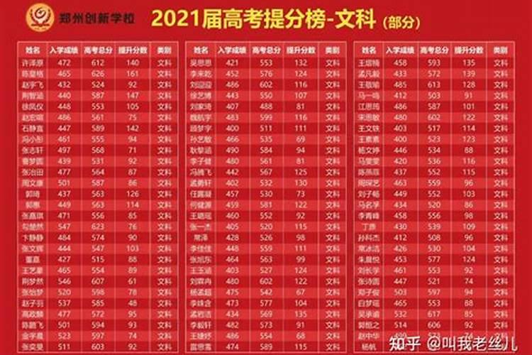 2026年运程高中建档线是多少？
