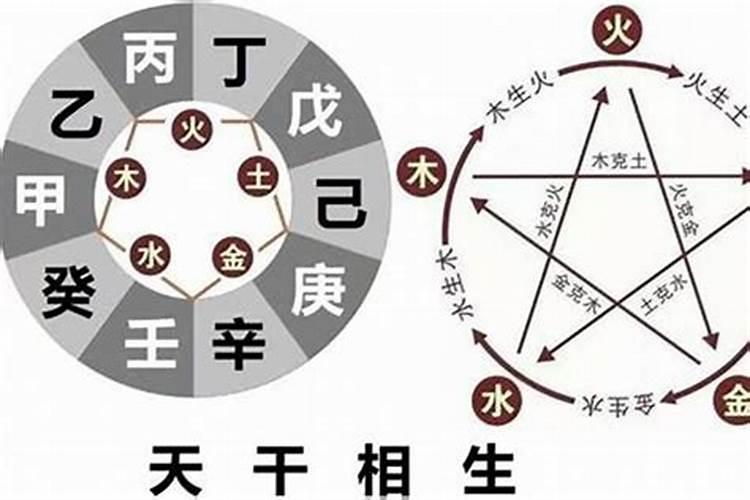 天干冲克婚姻不顺