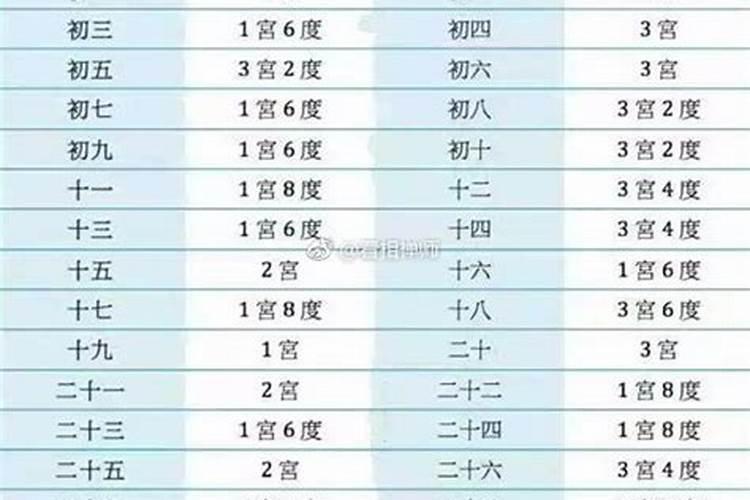 九月初九一点三十六分出生