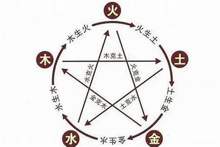 婚配五行相克不好吗？