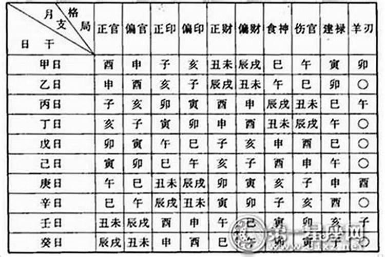 生辰八字时柱怎么算出来的？