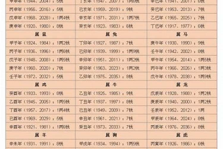 算婚姻的结果能告诉别人吗？