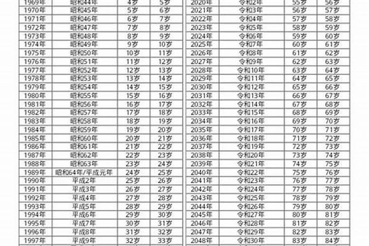 1965出生人2026运程