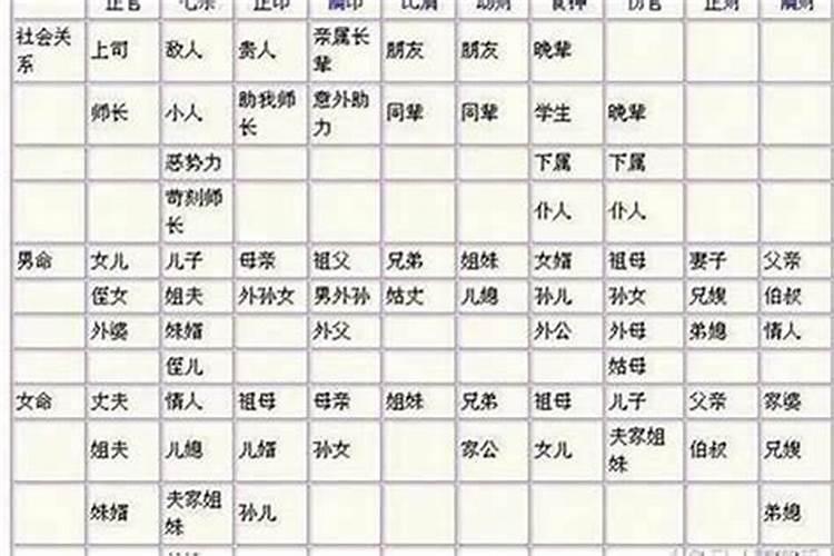 八字里怎么看婚姻？
