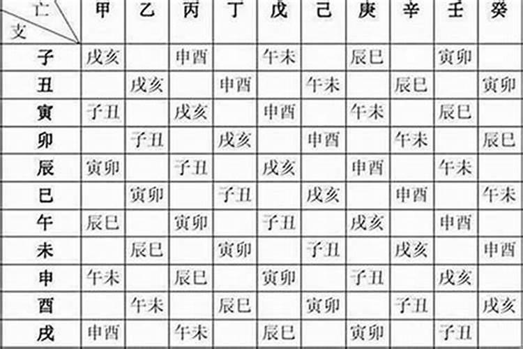 看日子生辰八字怎么写？
