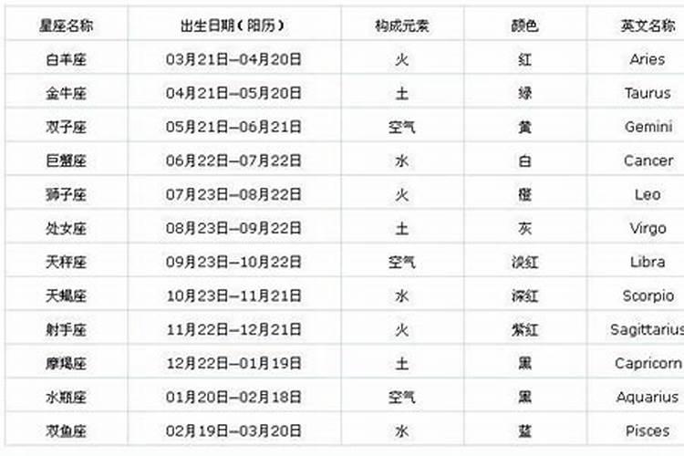 三月十五生的孩子好不好？