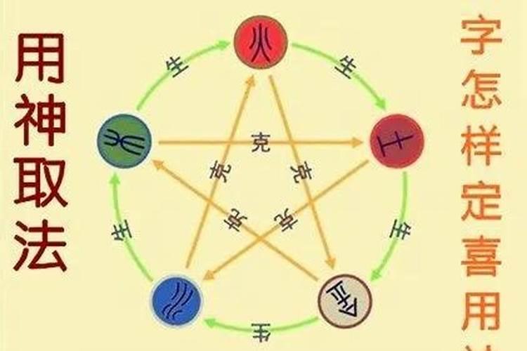 怎么看八字十神的忌神和用神？