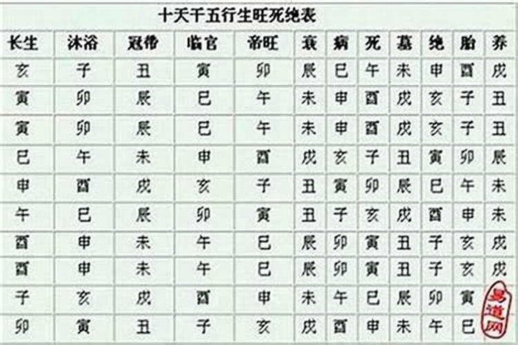 八字排盘中的沐浴是什么意思？