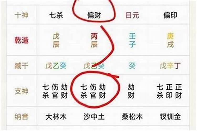 八字身弱财多遇劫财大运如何？