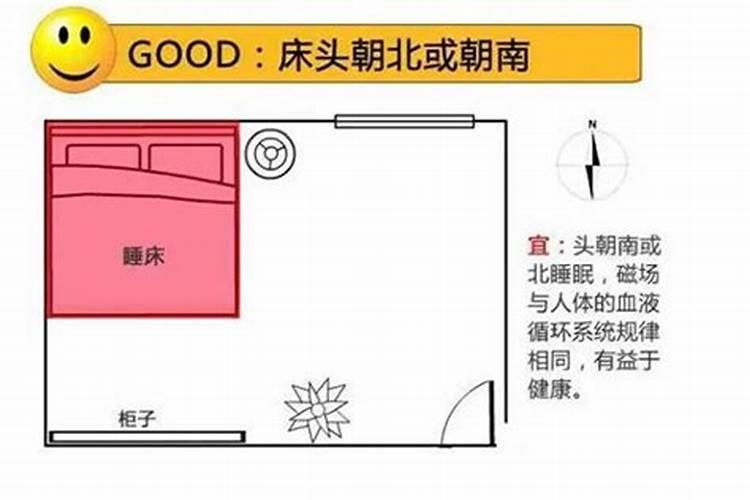 睡觉的床和运势有关系吗？